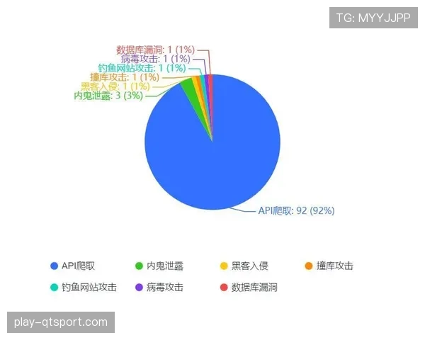 球员健康信息泄露案引发球队信息安全升级