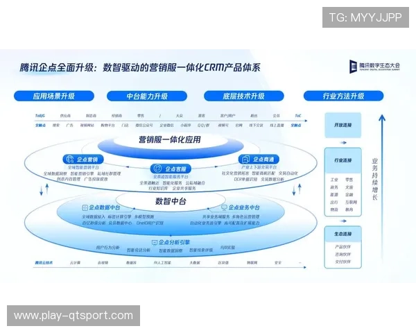 市场主体重构内容生产链条，实现品效销一体化运营闭环