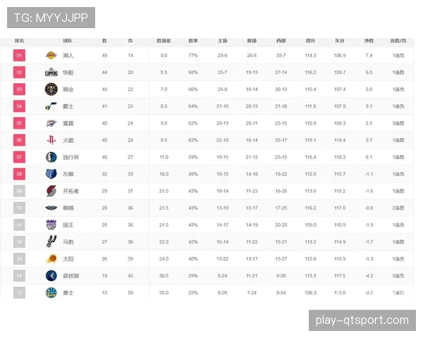 联盟评估附加赛制度成效，或扩展至更多球队参与
