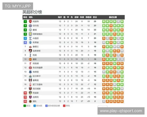 数据平台预测埃弗顿主场对阵狼队：太妃糖保级战意强烈取胜概率高