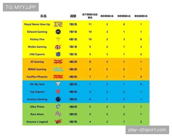 各队提交全明星周末后赛程安排，为季后赛席位做最后冲刺