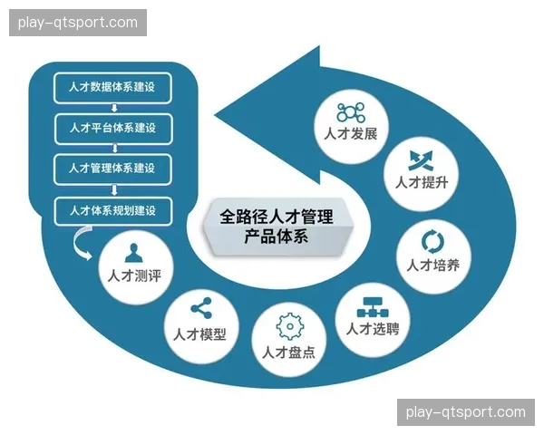 赛事运营生态正整合教育服务资源 构建人才培养体系